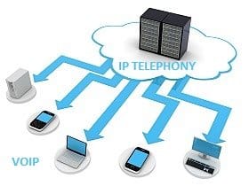 IP Telephony - Voip - Telefonia IP