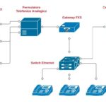 Come convertire un vecchio centralino analogico di un Hotel in Voip
